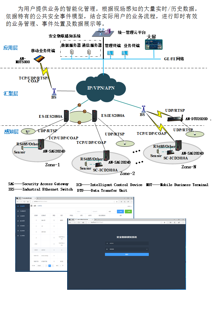 ��ȫ������֪ϵͳ